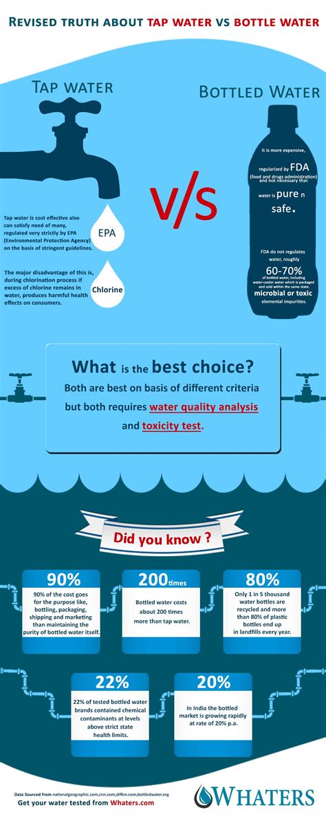 tap water tested more than bottled|bottled water vs tap water reviews.